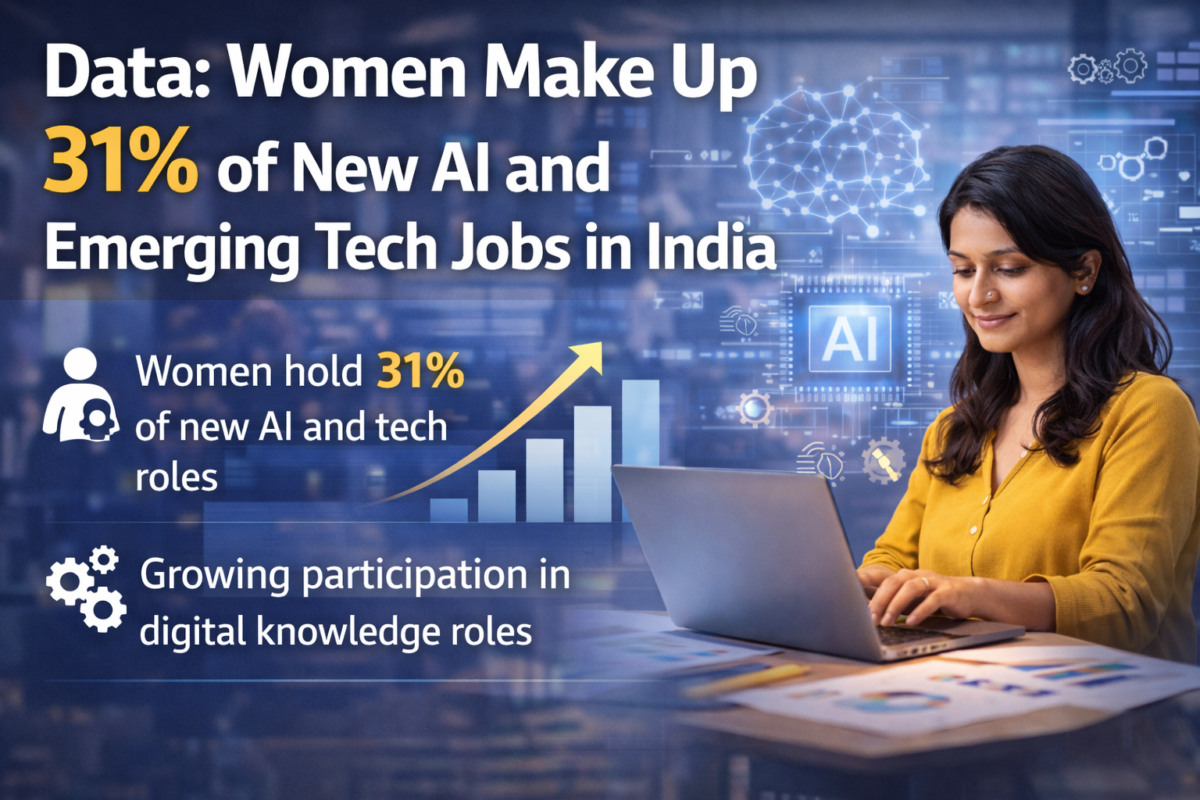 ભારતમાં નવી AI નોકરીઓમાં 31% મહિલાઓનો હિસ્સો છે: રિપોર્ટ